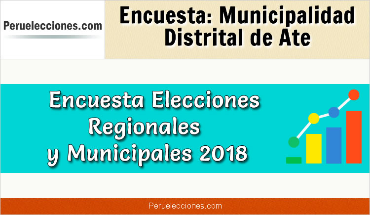 Encuesta Municipalidad Distrital de Ate Elecciones 2018