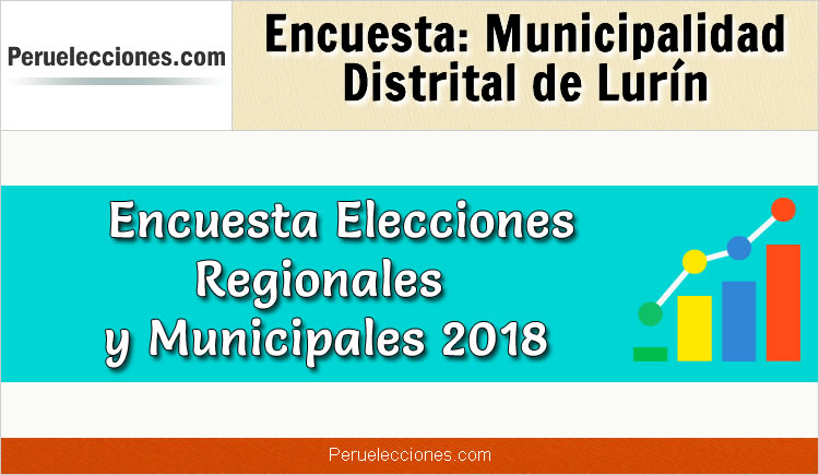 Encuesta Municipalidad Distrital de Lurín Elecciones 2018