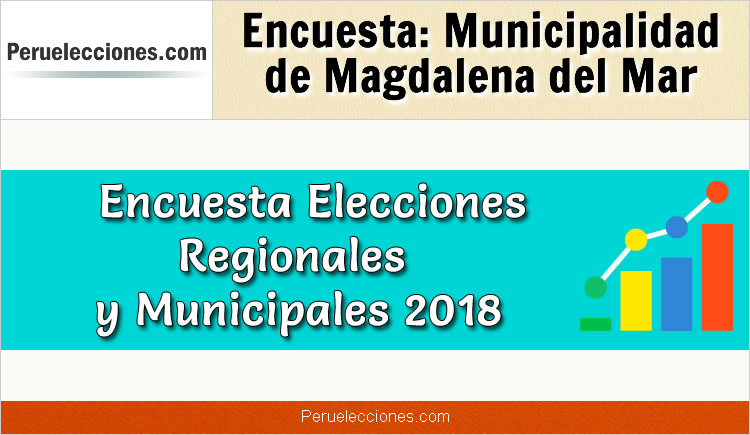 Encuesta Municipalidad Distrital de Magdalena del Mar Elecciones 2018
