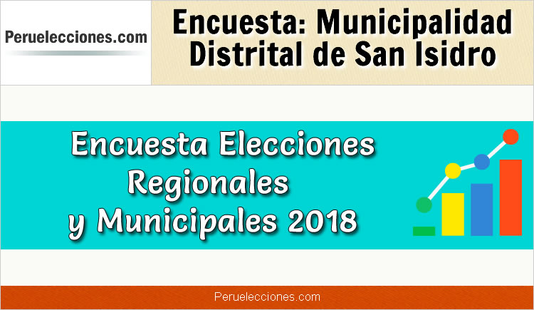 Encuesta Municipalidad Distrital de San Isidro Elecciones 2018