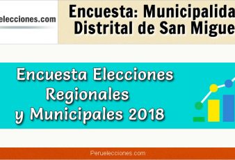 Encuesta Municipalidad Distrital de San Miguel Elecciones 2018
